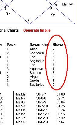 Free Bhava Calculator .